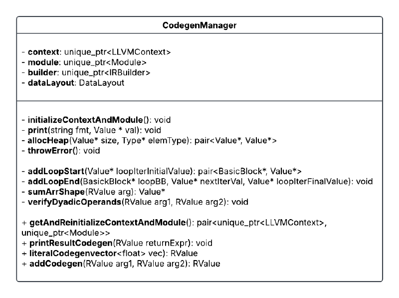 Codegen Class Diagram