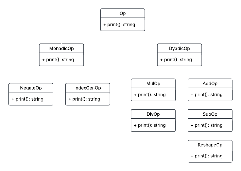 Op Class Diagram